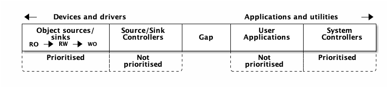 Iconbar layout